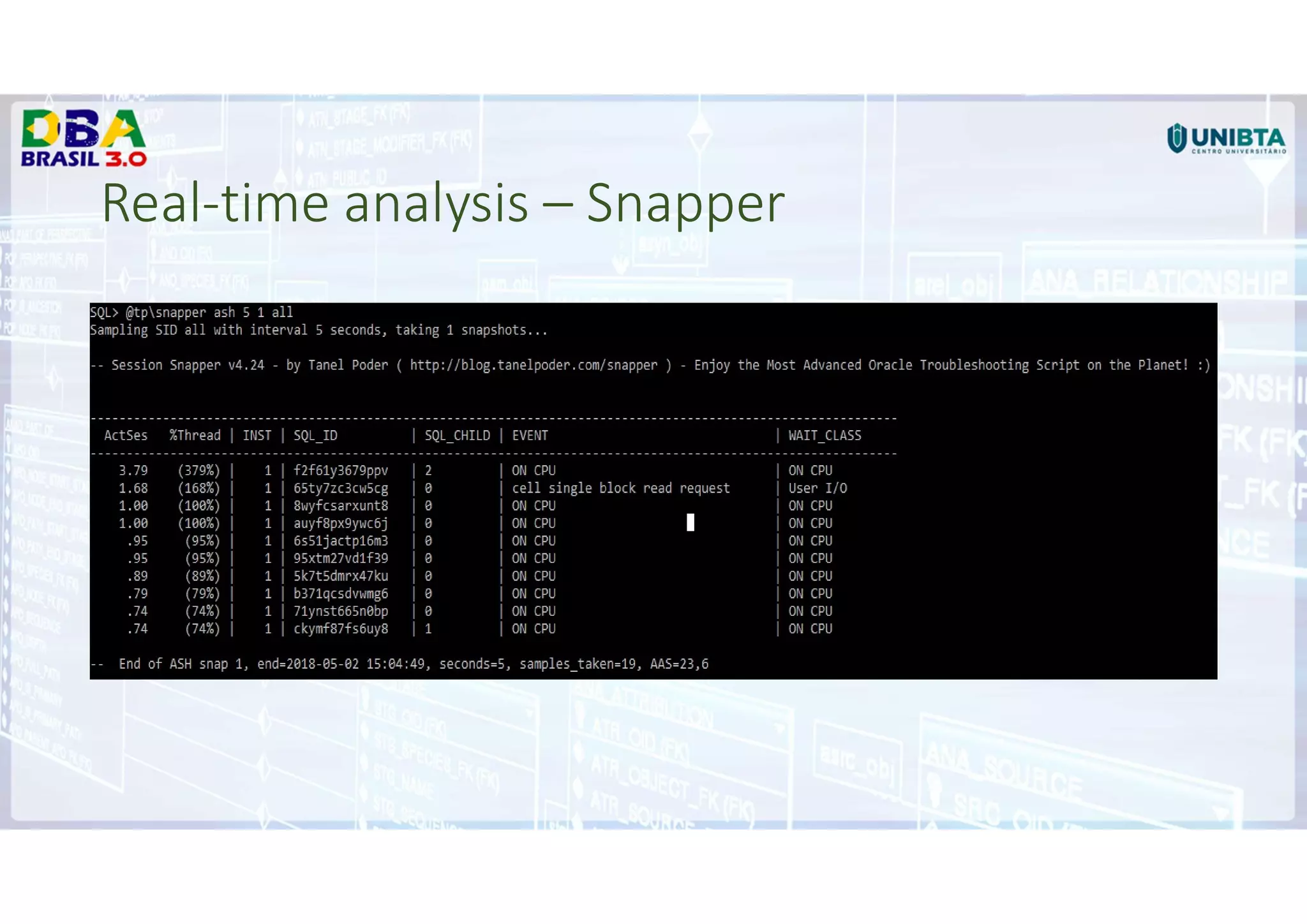 Real-time analysis – Snapper
 