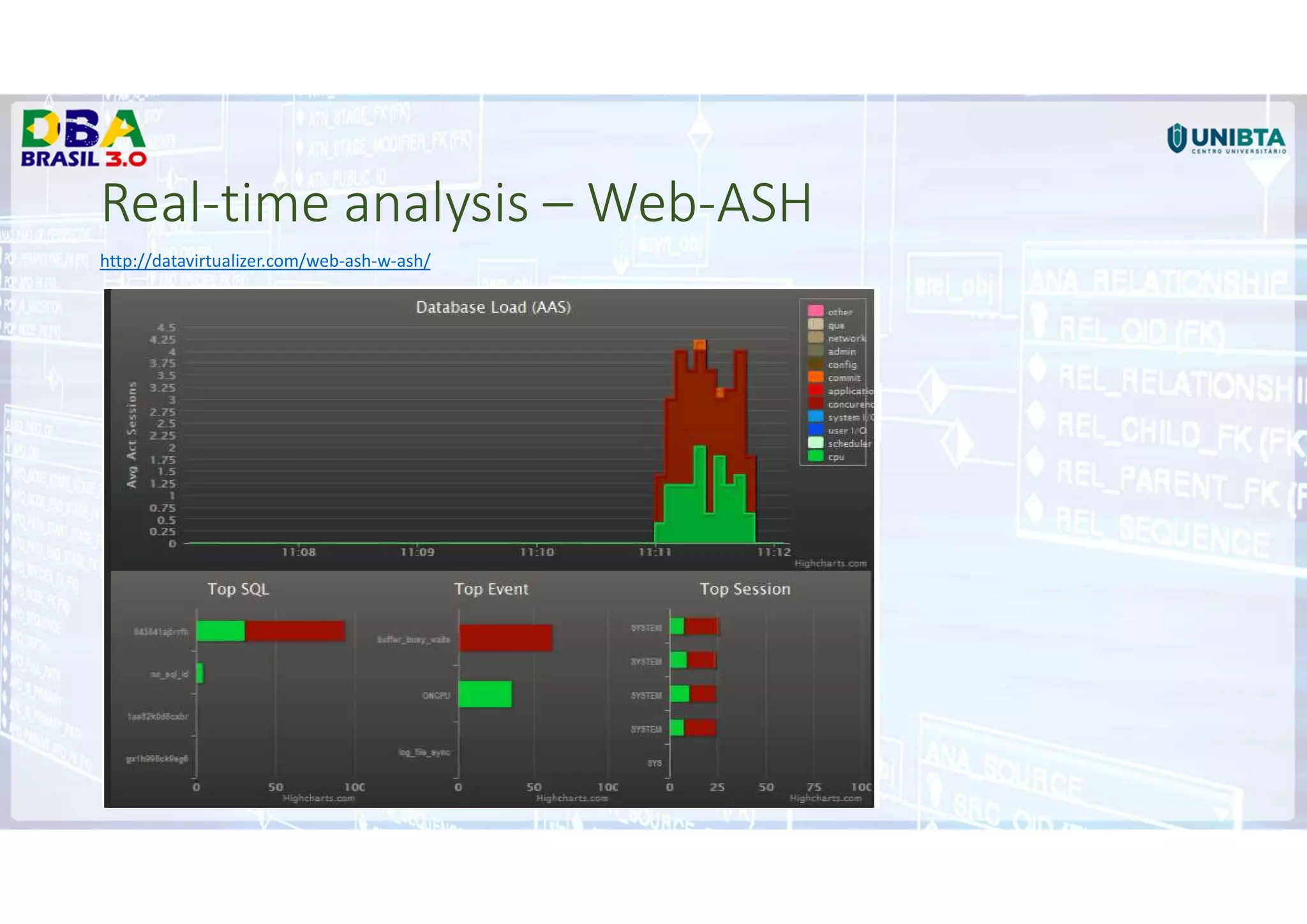 Real-time analysis – Web-ASH
http://datavirtualizer.com/web-ash-w-ash/
 