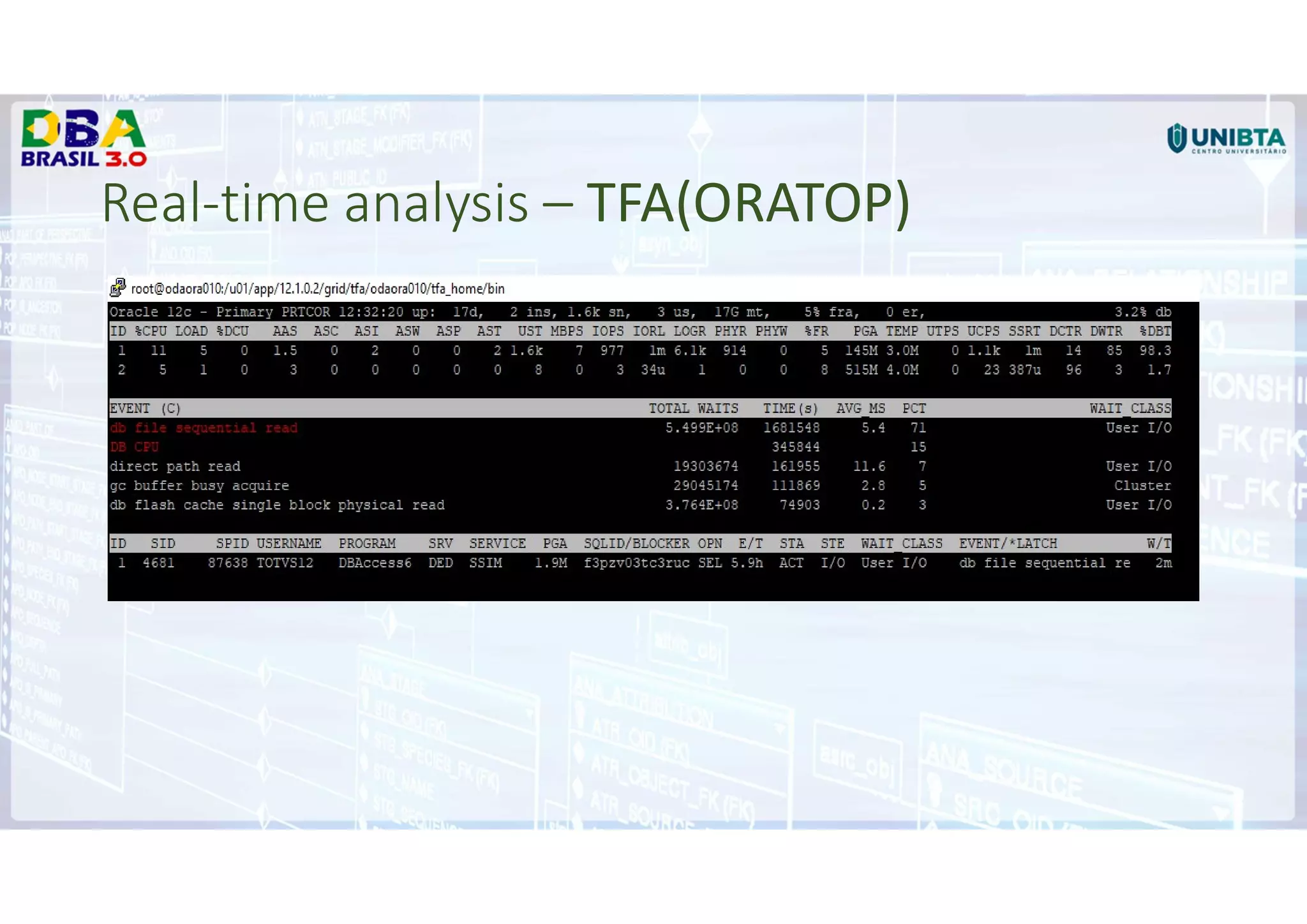 Real-time analysis – TFA(ORATOP)
 