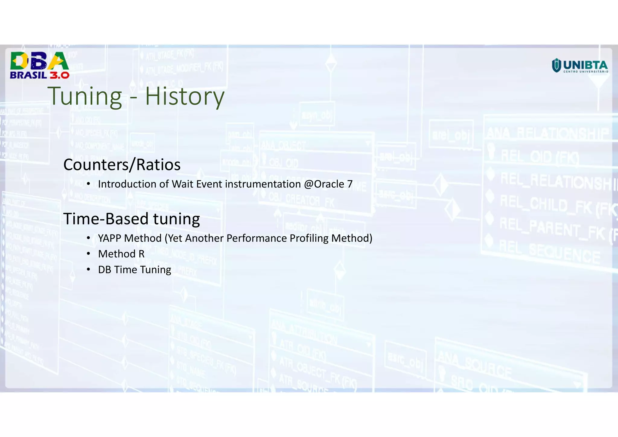 Tuning - History
Counters/Ratios
• Introduction of Wait Event instrumentation @Oracle 7
Time-Based tuning
• YAPP Method (Yet Another Performance Profiling Method)
• Method R
• DB Time Tuning
 