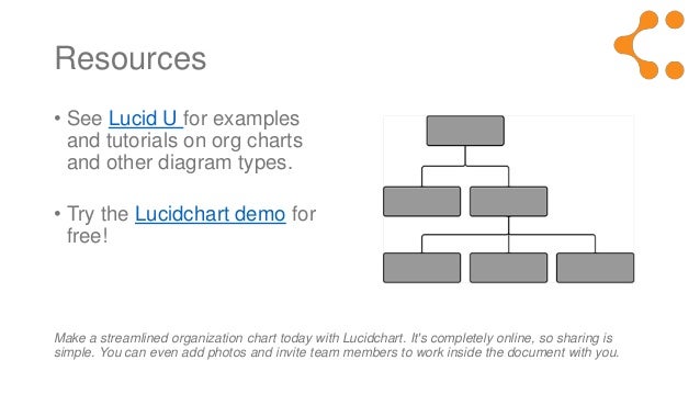 Lucid Org Chart