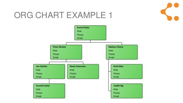 Free Sample Organizational Chart