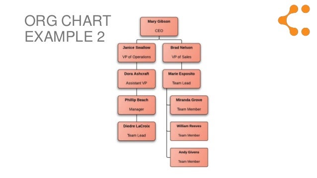 Example Org Chart Template