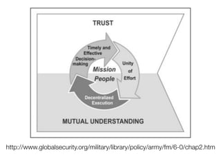 http://www.globalsecurity.org/military/library/policy/army/fm/6-0/chap2.htm
 
