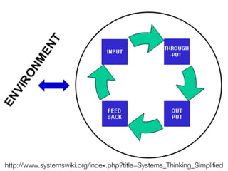 http://www.systemswiki.org/index.php?title=Systems_Thinking_Simpliﬁed
 