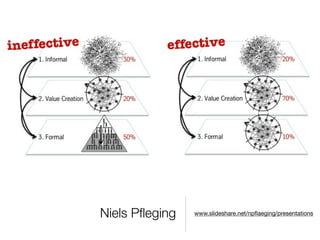 Niels Pﬂeging www.slideshare.net/npﬂaeging/presentations
 
