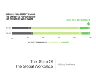 The State Of
The Global Workplace
Gallup Institute
 