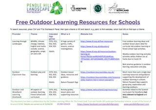 This document has been a collaboration by the Outdoor Learning Officer for The Ernest Cook Trust and Pendle Hill Landscape Partnership Scheme, as part of the Forest of
Bowland AONB. Details are correct as of 15/04/20 01200 420420 https://www.facebook.com/pendlehillproject www.pendlehillproject.com
Free Outdoor Learning Resources for Schools
To search resources, press 'Ctrl' and 'f' for find/search Panel, then type a theme or KS and search, e.g. plant, to find websites, which hold info on that topic or theme.
Provider Theme Intended
Age
group
What is it Website link Notes
Learning through
Landscapes
Wildlife, climate
change, habitats,
English and maths
outside, science,
geography, songs,
art and craft.
EYFS, KS1,
KS2, KS3,
KS4, KS5
Adults
A huge variety of
games, crafts,
lessons, science
investigations.
https://www.ltl.org.uk/free-resources/
https://www.ltl.org.uk/educators/
https://www.ltl.org.uk/resources/outdoor-
learning-at-
home/?fbclid=IwAR0JV6tPEHEJdaWtsxj-
7IfTGoGbA_bEFUb5S9abMj_dVCYYi1B0EFx3Jm
M
Free outdoor learning ideas and
outdoor lesson plans ideal for
curricular led outdoor learning or
forest school type activities.
Weekly outdoor learning and play
activities while children are at
home due to Covid-19.
Best practice guidance in outdoor
learning, education and play.
Outdoor
Classroom Day
Outdoor play and
learning
EYFS, KS1,
KS2, KS3,
KS4, KS5
Adults
Outdoor lesson
ideas, resources and
guidance.
Nature Passport App
https://outdoorclassroomday.org.uk/
https://outdoorclassroomday.com/resource
/play-explore-learn-nature-passport/
Much more than just a single day!
Learning resources and guidance
supporting the development of
outdoor learning in schools.
Nature Passport App supports
group play, exploration and
learning outdoors.
Outdoor and
Woodland
Learning
(Scotland)
All aspects of
outdoor learning,
Forest School and
curriculum
EYFS, KS1,
KS2, KS3,
KS4, KS5,
Activity guides,
lesson plans and
supporting resources
https://www.owlscotland.org/resources/ Activities linked to the Scottish
Curriculum for Excellence but
very relevant to England and
Wales.
 