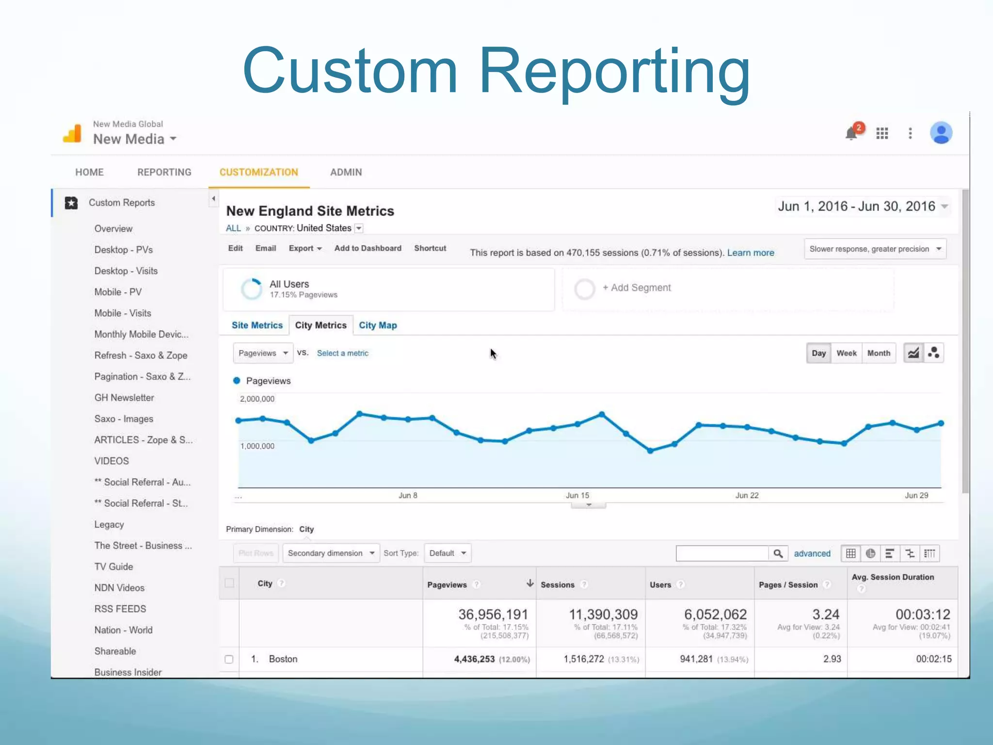 Custom Reporting
 