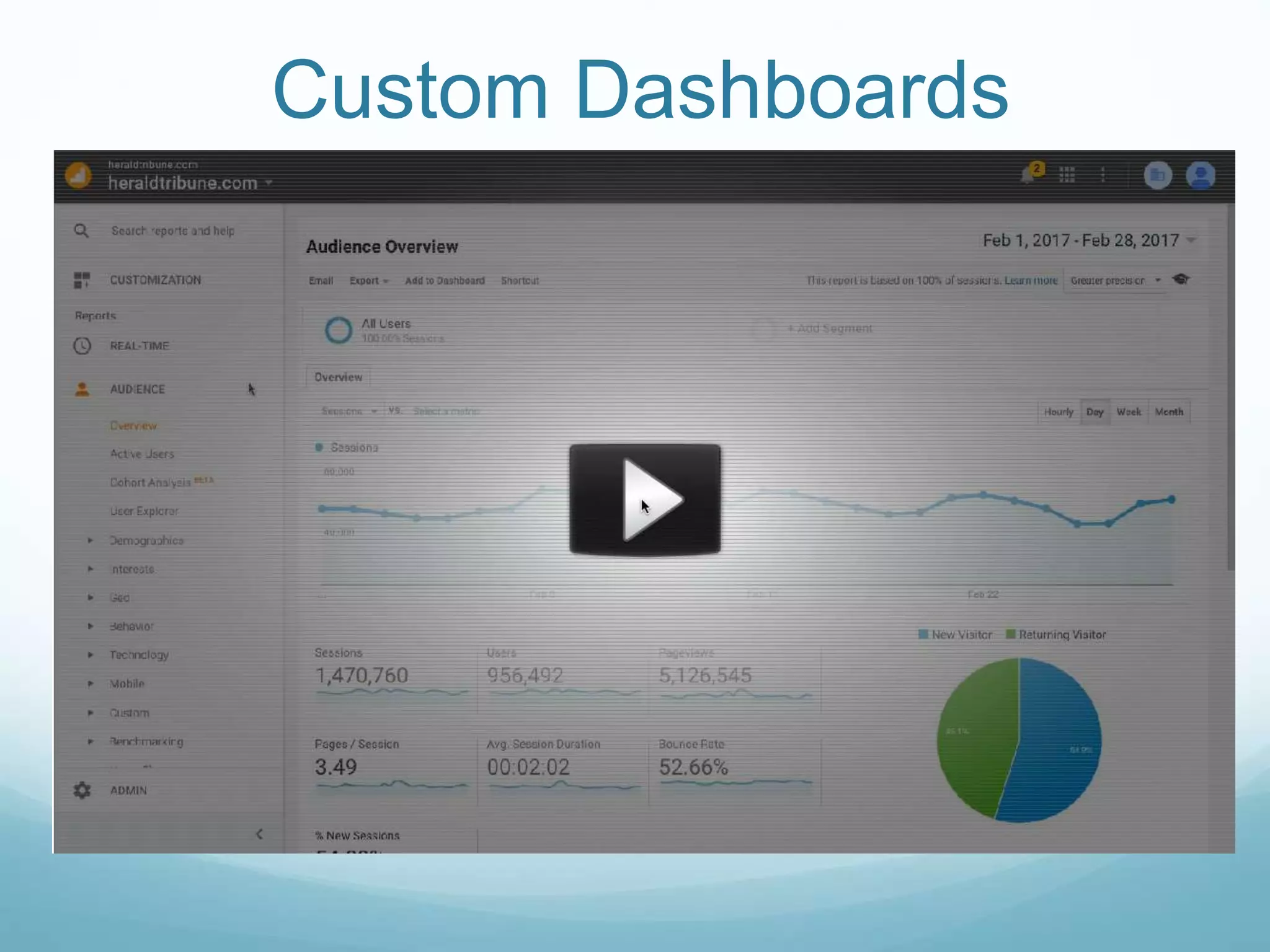 Custom Dashboards
 