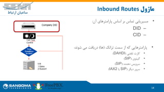 •‫مسیریابی‬‫آن‬ ‫پارامترهای‬ ‫اساس‬ ‫بر‬ ‫تماس‬:
–DID
–CID
•‫ترانک‬ ‫سمت‬ ‫از‬ ‫که‬ ‫پارامترهایی‬(‫ها‬)‫شوند‬ ‫می‬ ‫دریافت‬:
•‫تلفنی‬ ‫کارت‬(DAHDI)
•‫گیتوی‬(SIP)
•‫دهنده‬ ‫سرویس‬(SIP)
•‫دیگر‬ ‫سرور‬(SIP‫یا‬IAX2)
14
‫ماژول‬Inbound Routes
 