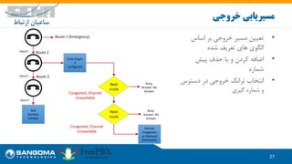 •‫اساس‬ ‫بر‬ ‫خروجی‬ ‫مسیر‬ ‫تعیین‬
‫شده‬ ‫تعریف‬ ‫های‬ ‫الگوی‬
•‫پیش‬ ‫حذف‬ ‫یا‬ ‫و‬ ‫کردن‬ ‫اضافه‬
‫شماره‬
•‫دسترس‬ ‫در‬ ‫خروجی‬ ‫ترانک‬ ‫انتخاب‬
‫گیری‬ ‫شماره‬ ‫و‬
27
‫خروجی‬ ‫مسیریابی‬
Route 1 (Emergency)
Route 2
Strip Disgits
if
configured
Bad
Number
Context
Next
trunk
Next
trunk
Normal
Congestion
or Optional
Destination
Route 3
Match?
Busy,
Answer, No
Answer
Busy,
Answer, No
Answer
Congested, Channel
Unavailable
Congested, Channel
Unavailable
Match?
Match?
 