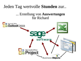 OpenERP und FreePBX-Swiss Integration