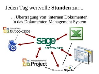 OpenERP und FreePBX-Swiss Integration