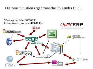 OpenERP und FreePBX-Swiss Integration