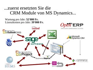OpenERP und FreePBX-Swiss Integration