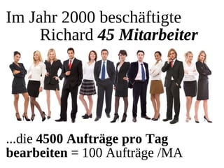 OpenERP und FreePBX-Swiss Integration