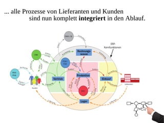 OpenERP und FreePBX-Swiss Integration
