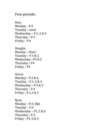 Free periods:<br />Katy:<br />Monday – P.5<br />Tuesday – none<br />Wednesday – P.1, 2 & 5<br />Thursday – P.3<br />Friday – P.4<br />Douglas<br />Monday – None<br />Tuesday – P.1 & 2<br />Wednesday –P3 & 5<br />Thursday – P4<br />Friday – P5<br />Aaron<br />Monday – P.3 & 6<br />Tuesday – P.1, 2 & 4 <br />Wednesday – P.3 & 5<br />Thursday – P.4<br />Friday – P.1,2 & 5<br />Ryan<br />Monday – P.3, 5&6 <br />Tuesday – P.4<br />Wednesday – P1, 2 & 5<br />Thursday – P.3<br />Friday – P1, 2 & 4<br />
