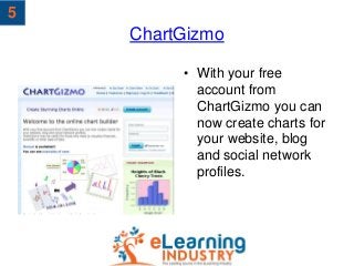 ChartGizmo
• With your free
account from
ChartGizmo you can
now create charts for
your website, blog
and social network
pr...