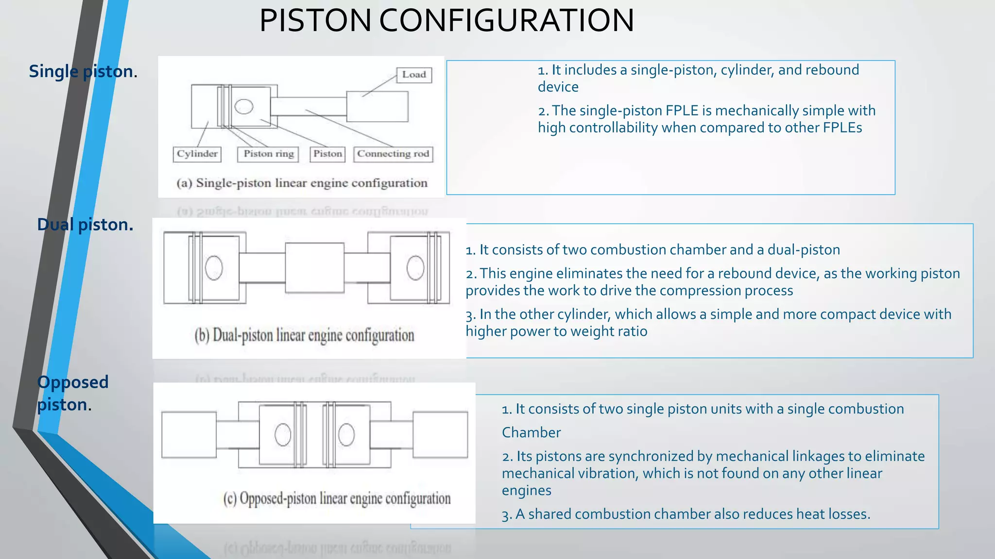 1. It includes a single-piston, cylinder, and rebound
device
2.The single-piston FPLE is mechanically simple with
high controllability when compared to other FPLEs
1. It consists of two combustion chamber and a dual-piston
2.This engine eliminates the need for a rebound device, as the working piston
provides the work to drive the compression process
3. In the other cylinder, which allows a simple and more compact device with
higher power to weight ratio
1. It consists of two single piston units with a single combustion
Chamber
2. Its pistons are synchronized by mechanical linkages to eliminate
mechanical vibration, which is not found on any other linear
engines
3. A shared combustion chamber also reduces heat losses.
PISTON CONFIGURATION
Single piston.
Dual piston.
Opposed
piston.
 
