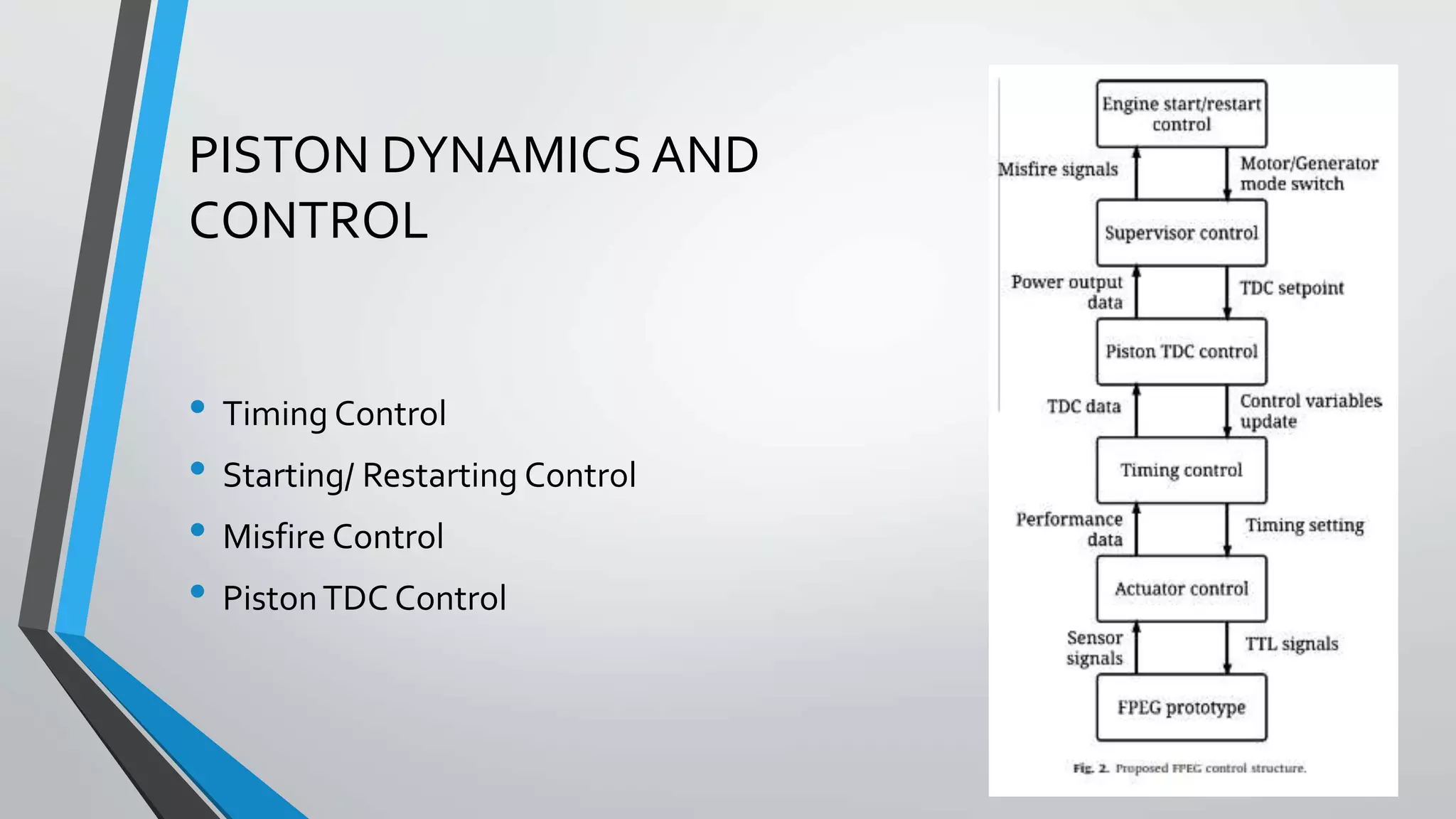 PISTON DYNAMICS AND
CONTROL
• Timing Control
• Starting/ Restarting Control
• Misfire Control
• PistonTDC Control
 
