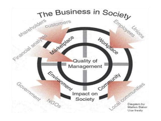 Freeport - CSR Problems