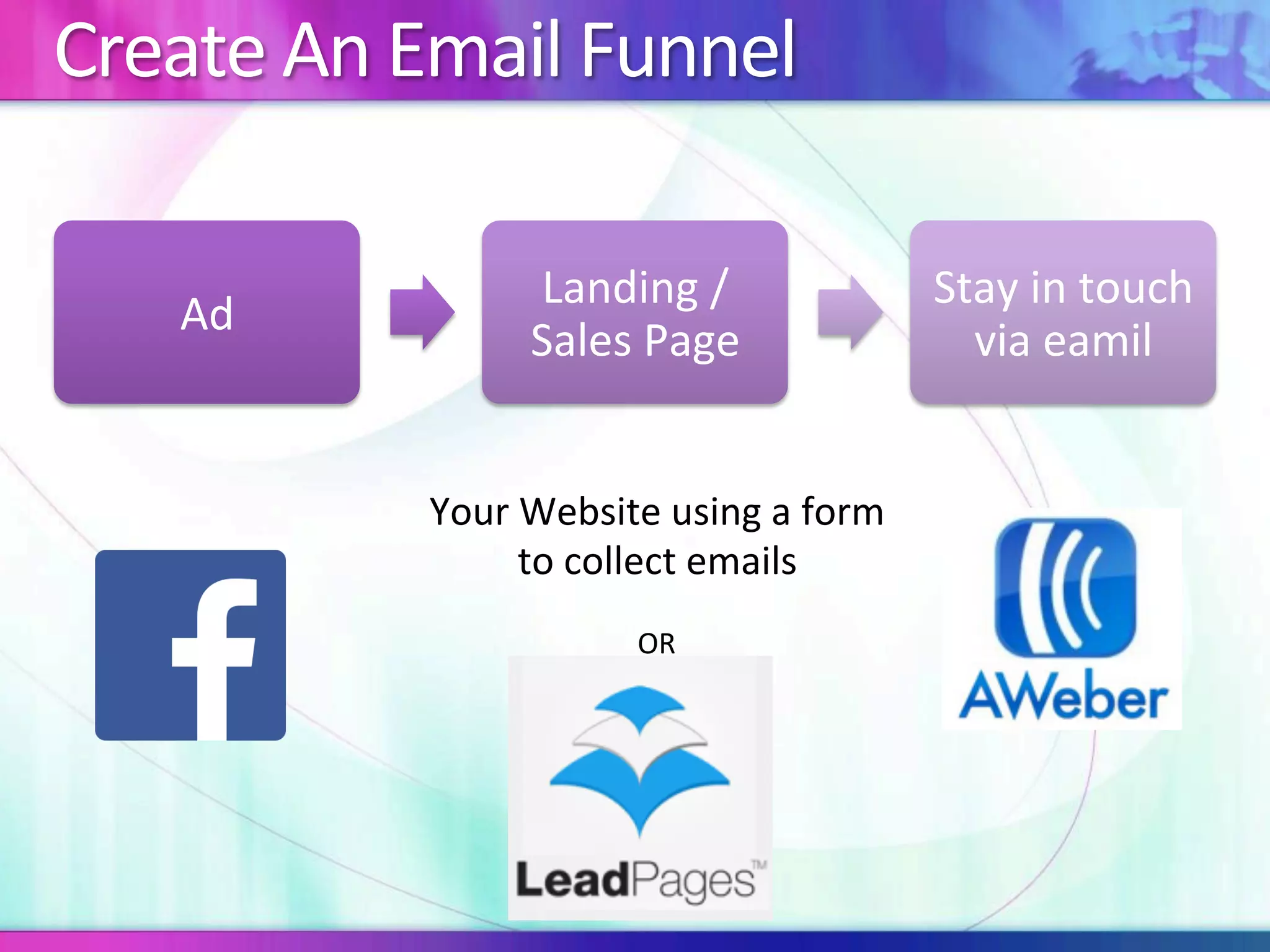 Create	An	Email	Funnel	
Ad	
Landing	/	
Sales	Page	
Stay	in	touch	
via	eamil	
Your	Website	using	a	form	
to	collect	emails	
	
OR	
 