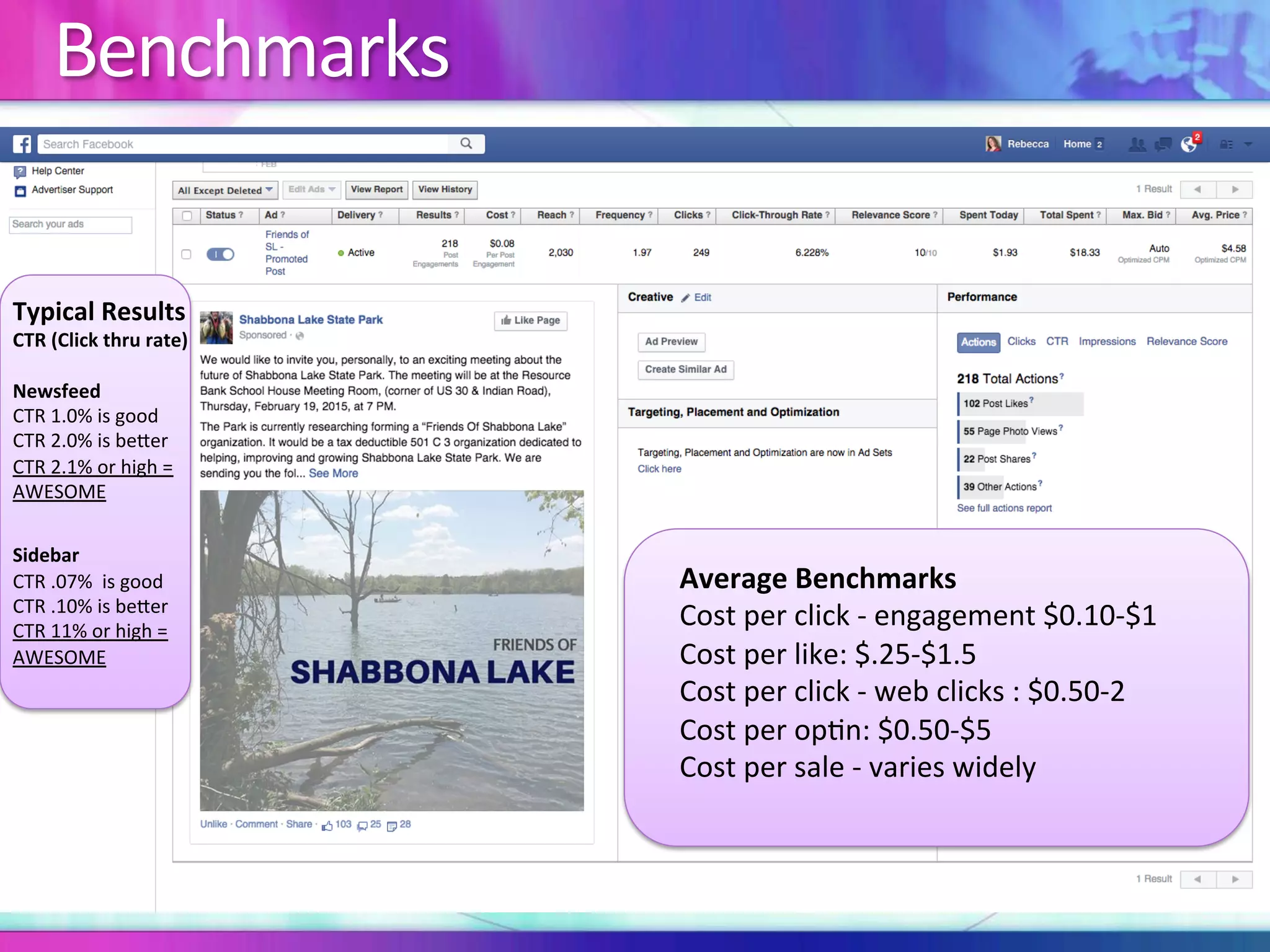 Benchmarks	
Average	Benchmarks	
Cost	per	click	-	engagement	$0.10-$1	
Cost	per	like:	$.25-$1.5	
Cost	per	click	-	web	clicks	:	$0.50-2	
Cost	per	op:n:	$0.50-$5	
Cost	per	sale	-	varies	widely	
	
Typical	Results	
CTR	(Click	thru	rate)	
	
Newsfeed	
CTR	1.0%	is	good	
CTR	2.0%	is	beIer	
CTR	2.1%	or	high	=	
AWESOME	
	
Sidebar	
CTR	.07%		is	good	
CTR	.10%	is	beIer	
CTR	11%	or	high	=	
AWESOME	
	
	
 