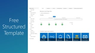 Free Project Management Templates for Microsoft SharePoint | PDF ...
