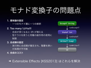 モナド変換子の問題点
1. 意味論の固定
• 一つのモナド層に一つの解釈
2. Too many lifts!!!
• 合成が深くなると lift が増える
• 型クラスを使うと同種の副作用の使用に
制限
3. 合成順の固定
• 実行時に合成順が確定され、階層を跨い
だ処理が不可能
4. 合成のコスト
➡ Extensible Eﬀects [KSS2013] はこれらを解決
ExceptT String
StateT Int
WriterT [Log]
IO
runExceptT
runStateT
runWriterT
 
