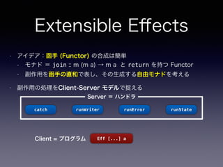 • アイデア：函手 (Functor) の合成は簡単
• モナド ＝ join :: m (m a) → m a と return を持つ Functor
• 副作用を函手の直和で表し、その生成する自由モナドを考える
• 副作用の処理をClient-Server モデルで捉える
Extensible Eﬀects
Eff [...] aClient = プログラム
runStaterunWriter runErrorcatch
Server ＝ ハンドラ
 
