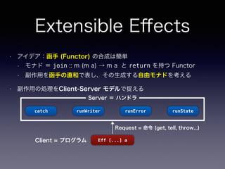 • アイデア：函手 (Functor) の合成は簡単
• モナド ＝ join :: m (m a) → m a と return を持つ Functor
• 副作用を函手の直和で表し、その生成する自由モナドを考える
• 副作用の処理をClient-Server モデルで捉える
Request = 命令 (get, tell, throw...)
Extensible Eﬀects
Eff [...] aClient = プログラム
runStaterunWriter runErrorcatch
Server ＝ ハンドラ
 