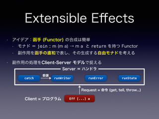 • アイデア：函手 (Functor) の合成は簡単
• モナド ＝ join :: m (m a) → m a と return を持つ Functor
• 副作用を函手の直和で表し、その生成する自由モナドを考える
• 副作用の処理をClient-Server モデルで捉える
Request = 命令 (get, tell, throw...)
Extensible Eﬀects
Eff [...] aClient = プログラム
runStaterunWriter runErrorcatch
Server ＝ ハンドラ
委譲
 