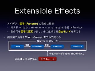 • アイデア：函手 (Functor) の合成は簡単
• モナド ＝ join :: m (m a) → m a と return を持つ Functor
• 副作用を函手の直和で表し、その生成する自由モナドを考える
• 副作用の処理をClient-Server モデルで捉える
Request = 命令 (get, tell, throw...)
Extensible Eﬀects
Eff [...] aClient = プログラム
runStaterunWriter runErrorcatch
Server ＝ ハンドラ
委譲 委譲
 