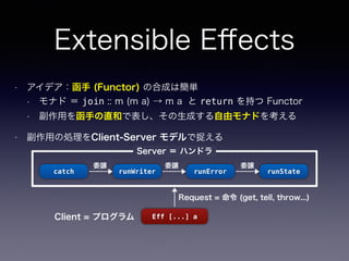 • アイデア：函手 (Functor) の合成は簡単
• モナド ＝ join :: m (m a) → m a と return を持つ Functor
• 副作用を函手の直和で表し、その生成する自由モナドを考える
• 副作用の処理をClient-Server モデルで捉える
Request = 命令 (get, tell, throw...)
Extensible Eﬀects
Eff [...] aClient = プログラム
runStaterunWriter runErrorcatch
Server ＝ ハンドラ
委譲 委譲 委譲
 