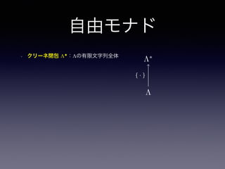 自由モナド
• クリーネ閉包 Λ★
：Λの有限文字列全体
Λ∗
S
Λ
ϕ
{ · }
∃!
ϕ
 