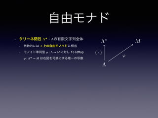 自由モナド
• クリーネ閉包 Λ★
：Λの有限文字列全体
• 代数的には Λ 上の自由モノイドに相当
• モノイド準同型 φ : Λ → M に対し foldMap
φ : Λ★
→ M は右図を可換にする唯一の写像
Λ∗
S
Λ
ϕ
{ · }
∃!
ϕ
Λ∗
M
Λ
ϕ
{ · }
∃!
ϕ
 
