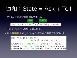 直和：State = Ask + Tell
• Tell と Ask で State を創るには？
➡ 函手の直和 f ⊕ g：f, g いずれかの構築子を持つ函手
data Tell e a = Tell a e deriving (Functor)
継続 ログ出力
• Writer も同様に継続渡しで作れる
data (f ⊕ g) a = InL (f a)
| InR (g a) deriving (Functor)
runState ∷ s → Free (Tell s ⊕ Ask s) a → (a, s)
runState _ (Join (InL (Tell fa e))) = runState e fa
runState s0 (Join (InR (Ask k))) = runState s0 (k s0)
 