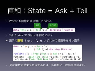 直和：State = Ask + Tell
• Tell と Ask で State を創るには？
➡ 函手の直和 f ⊕ g：f, g いずれかの構築子を持つ函手
data Tell e a = Tell a e deriving (Functor)
継続 ログ出力
• Writer も同様に継続渡しで作れる
data (f ⊕ g) a = InL (f a)
| InR (g a) deriving (Functor)
runState ∷ s → Free (Tell s ⊕ Ask s) a → (a, s)
runState _ (Join (InL (Tell fa e))) = runState e fa
runState s0 (Join (InR (Ask k))) = runState s0 (k s0)
• 更に複数の効果を合成するには、多項和に一般化すればよい
 