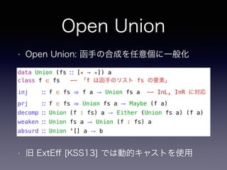 Open Union
• Open Union: 函手の合成を任意個に一般化
data Union (fs ∷ [★ → ★]) a
class f ∈ fs -- 「f は函手のリスト fs の要素」
inj ∷ f ∈ fs ⇒ f a → Union fs a -- InL, InR に対応
prj ∷ f ∈ fs ⇒ Union fs a → Maybe (f a)
decomp ∷ Union (f : fs) a → Either (Union fs a) (f a)
weaken ∷ Union fs a → Union (f : fs) a
absurd ∷ Union '[] a → b
• 旧 ExtEﬀ [KSS13] では動的キャストを使用
 