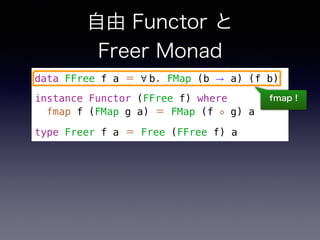 自由 Functor と 
Freer Monad
data FFree f a ＝ ∀ b. FMap (b → a) (f b)
instance Functor (FFree f) where
fmap f (FMap g a) ＝ FMap (f ◦ g) a
type Freer f a ＝ Free (FFree f) a
fmap !
 