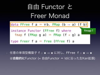 自由 Functor と 
Freer Monad
• 任意の単項型構築子 f ∷ ★ → ★ に対し、FFree f ∷ ★ → ★
は自動的にFunctor (= 自由Functor ＝ Idに沿った左Kan拡張)
data FFree f a ＝ ∀ b. FMap (b → a) (f b)
instance Functor (FFree f) where
fmap f (FMap g a) ＝ FMap (f ◦ g) a
type Freer f a ＝ Free (FFree f) a
fmap !
 