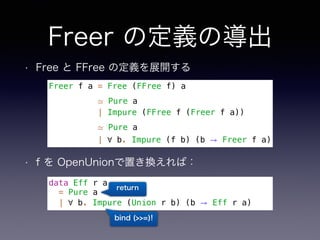 Freer の定義の導出
• Free と FFree の定義を展開する
Freer f a = Free (FFree f) a
≃ Pure a
| Impure (FFree f (Freer f a))
≃ Pure a
| ∀ b. Impure (f b) (b → Freer f a)
• f を OpenUnionで置き換えれば：
data Eff r a
= Pure a
| ∀ b. Impure (Union r b) (b → Eff r a)
return
bind (>>=)!
 