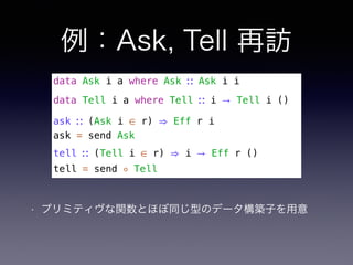 例：Ask, Tell 再訪
• プリミティヴな関数とほぼ同じ型のデータ構築子を用意
data Ask i a where Ask ∷ Ask i i
data Tell i a where Tell ∷ i → Tell i ()
ask ∷ (Ask i ∈ r) ⇒ Eff r i
ask = send Ask
tell ∷ (Tell i ∈ r) ⇒ i → Eff r ()
tell = send ◦ Tell
 