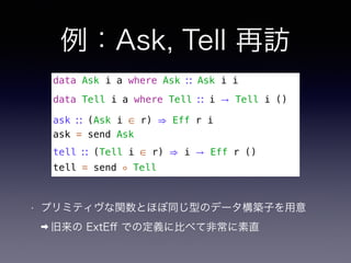 例：Ask, Tell 再訪
• プリミティヴな関数とほぼ同じ型のデータ構築子を用意
➡ 旧来の ExtEﬀ での定義に比べて非常に素直
data Ask i a where Ask ∷ Ask i i
data Tell i a where Tell ∷ i → Tell i ()
ask ∷ (Ask i ∈ r) ⇒ Eff r i
ask = send Ask
tell ∷ (Tell i ∈ r) ⇒ i → Eff r ()
tell = send ◦ Tell
 