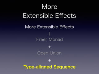 More 
Extensible Eﬀects
More Extensible Eﬀects
‖
Freer Monad
+
Open Union
+
Type-aligned Sequence
 