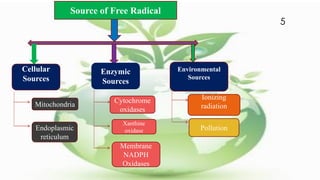 Sources of free Radicals
Cellular
Sources
Enzymic
Sources
Environmental
Sources
Mitochondria
Endoplasmic
reticulum
Cytochrome
oxidases
Xanthine
oxidase
Ionizing
radiation
Pollution
Membrane
NADPH
Oxidases
Source of Free Radical
5
 