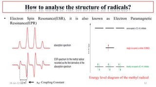 12
18-Jan-22
• Electron Spin Resonance(ESR), it is also known as Electron Paramagnetic
Resonance(EPR)
Energy level diagram of the methyl radical
aH- Coupling Constant
 