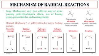 20
18-Jan-22
• Ionic Mechanisms: only four different kind of arrow
pushing pattern(nucleophlic attack, loss of leaving
group, proton transfer, and rearrangement).
• Radical Mechanism: six different kind of arrow pushing
pattern.
 